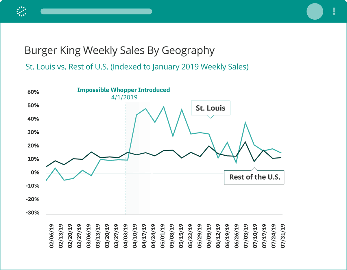 screenshot of Earnest Analytics